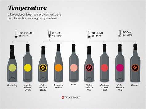 temperature for champagne.